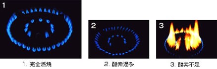 ガスコンロ点火時
