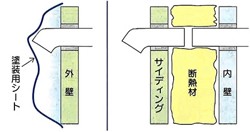 内・外装工事時に排気トップがふさがれたり、ズレやはずれることがあるので注意しましょう。