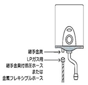 小型給湯器とホースを接続の際には、専用の継手金具をご使用ください。